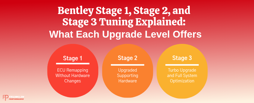 Bentley Stage 1, Stage 2, and Stage 3 Tuning Explained - What Each Upgrade Level Offers