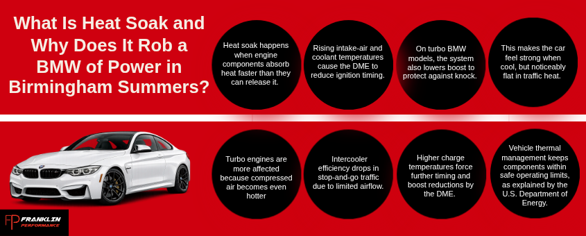 What Is Heat Soak and Why Does It Rob a BMW of Power in Birmingham Summers