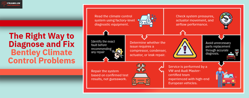 The Right Way to Diagnose and Fix Bentley Climate Control Problems