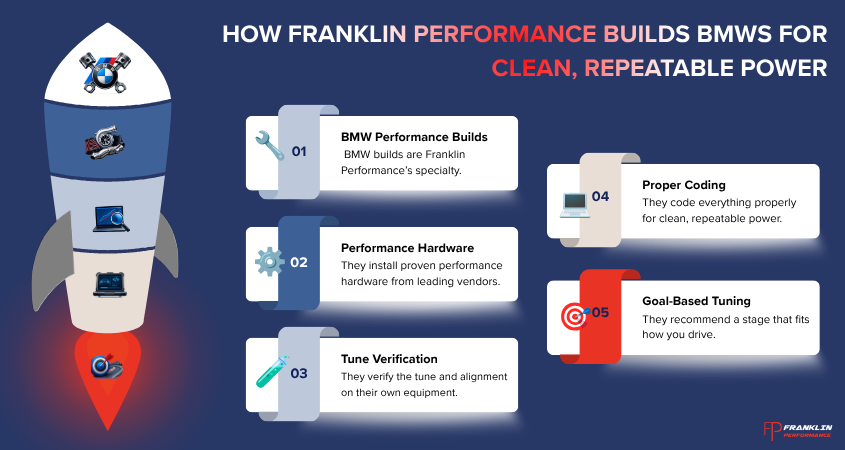 How Franklin Performance Builds BMWs for Clean, Repeatable Power.