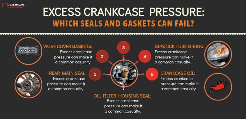 Excess Crankcase Pressure Which Seals and Gaskets Can Fail